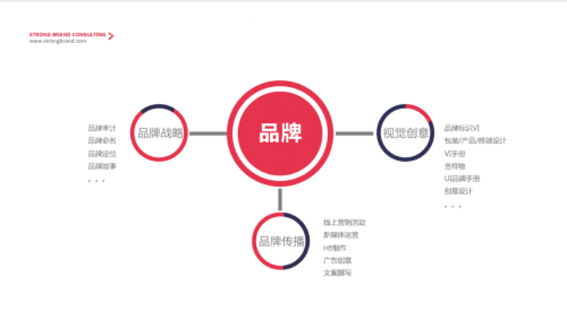 商务咨询行业的深度洞察：企业如何在不确定中寻找确定的未来