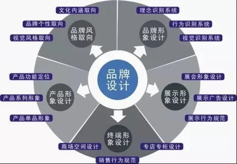商务咨询行业的趋势与展望