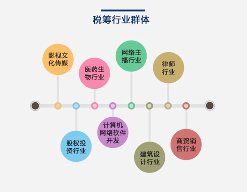 项目申报指南：如何高效启动您的创新之路